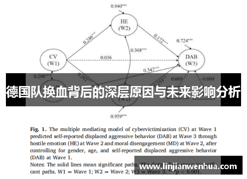 德国队换血背后的深层原因与未来影响分析
